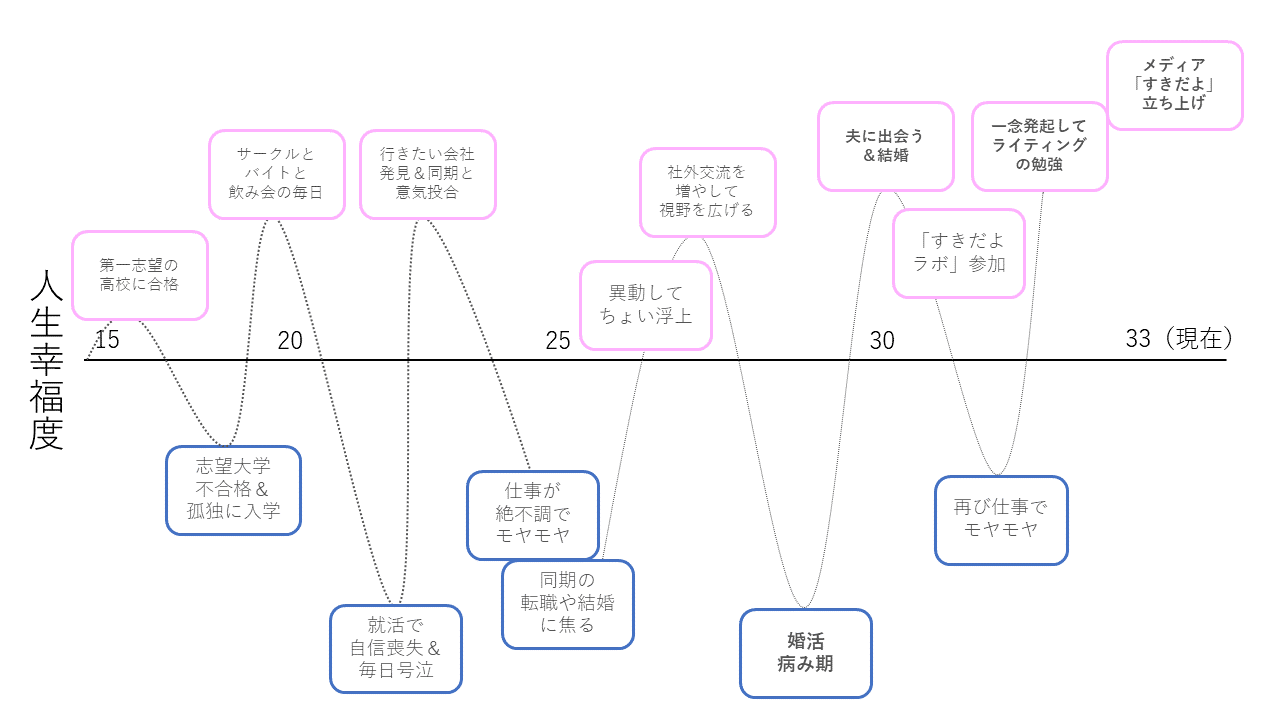 むらおさん２