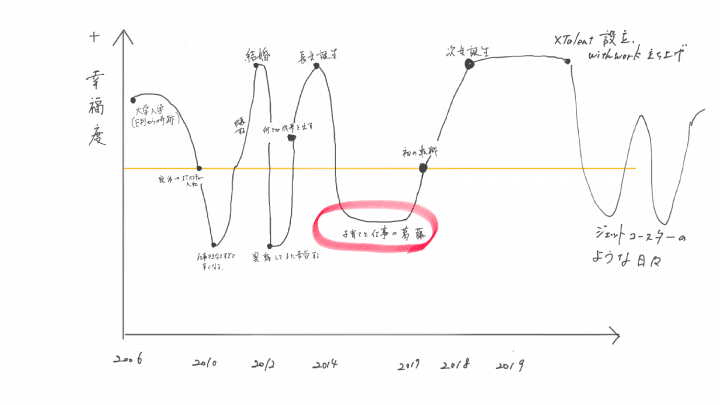 うえはら２